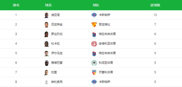 中超球队不要的2名外援,却闪耀欧洲1联赛:都排