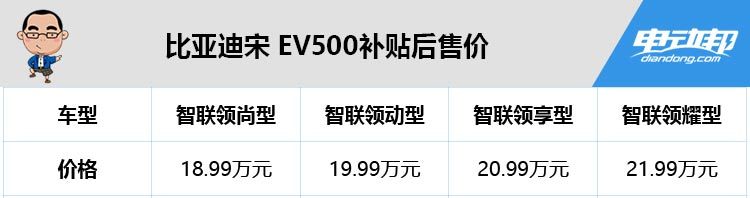 靠脸吃饭还是靠实力？比亚迪宋EV500哪款值得买？