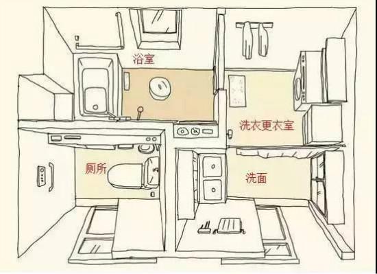铜仁装修资讯:卫生间干湿分离设计,后悔我家装早了