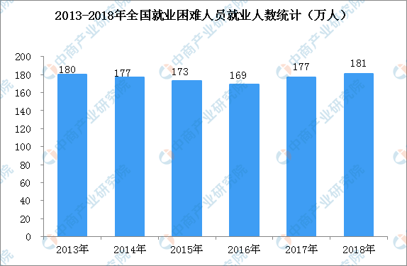 劳动人口减少_机器人产业 噱头还是风口