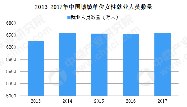 教育行业每年产生多少gdp_GDP标签 至诚财经