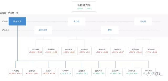 新建燃油车项目彻底被否!从股市看新能源车产业投资的机会在哪里