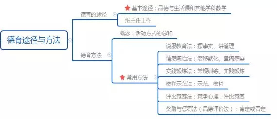 get!小学科目二教资必看真题及必会考点来了!
