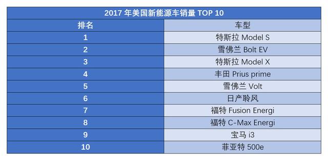 通用鼻祖级混动车正式停产,在新能源领域,老美真的玩不过日系?
