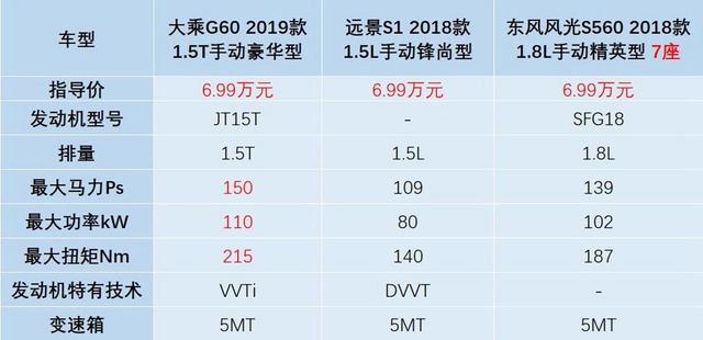 不足7万,性价比爆棚,2019最具黑马潜质的紧凑型SUV诞生了