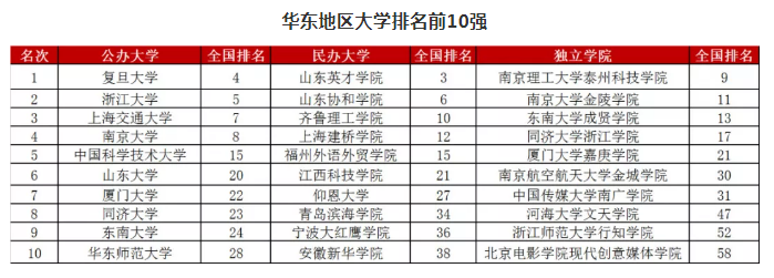 山东三本大学排名_山东理工大学排名