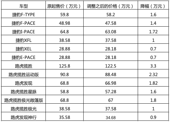 奔驰宝马沃尔沃林肯……豪华集体官降后，真买得到便宜吗？