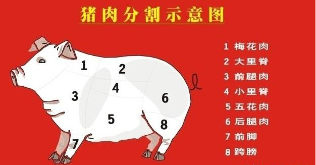 20年肉贩老板说:猪身上这肉全身只有2块,老顾客每次称10斤!