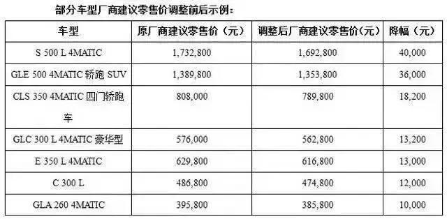 @买车家 增值税下调，表面是给消费者实惠，其背后是更大一盘局