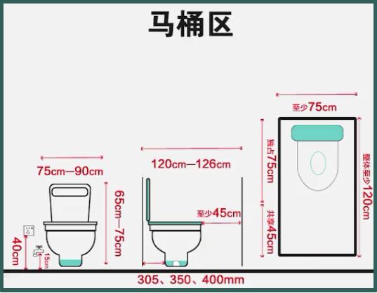 年薪35万设计师熬夜赶稿:4-6平卫生间布局规划,精确到半毫不浪费