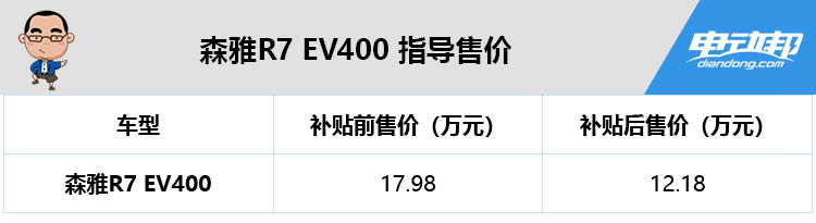 全身蓝色加持，50度电跑375公里的纯电SUV，了解一下！