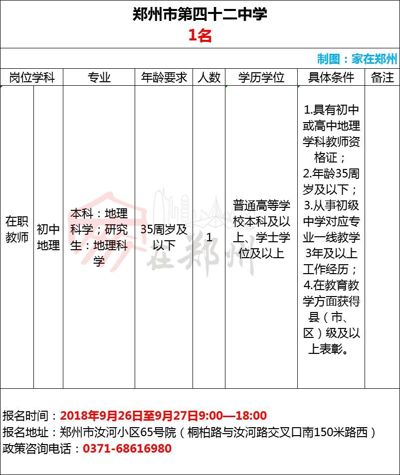 有编制!郑州26所学校招聘教师,有你合适的吗?