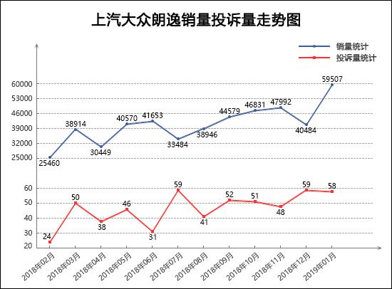 2019年1月TOP30轿车销量投诉量对应点评