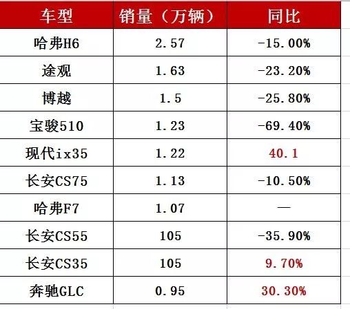 2��SUV������H6�����񡱣�����CS�ֵ��ԡ��Żꡱ