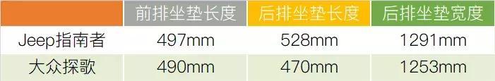 “美式”Jeep指南者与“德味”大众探歌怎么选？