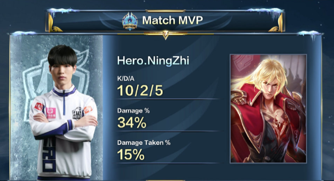 王者荣耀:韩国KZ赢得首胜,HERO,EDGM也分别