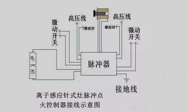 PT100传感器工作原理及其应用