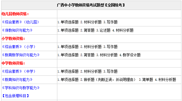 2018下半年广西中小学教师资格报名:统考各科
