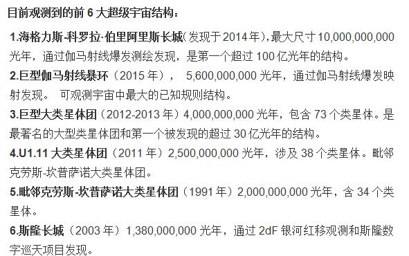 宇宙中最大结构海格力斯-科罗拉-伯里阿里斯长城，超过100亿光年