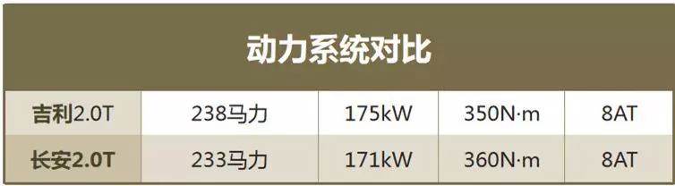 ��������X6֮����������Խ�ͳ���CS85����ѡ˭��