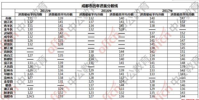 绵阳公务员2020笔试_2020年绵阳教师公招笔试成绩公布(2)