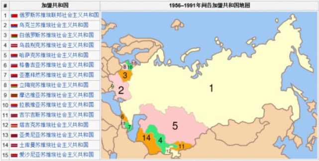 苏联解体后,那么多国家独立,为啥俄罗斯不允许车臣独立?