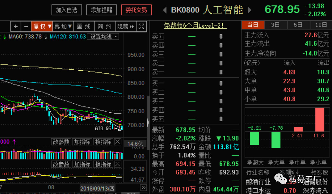 系"(包含平安人寿,平安财险,平安资管以及委托投资)共持有47只股票