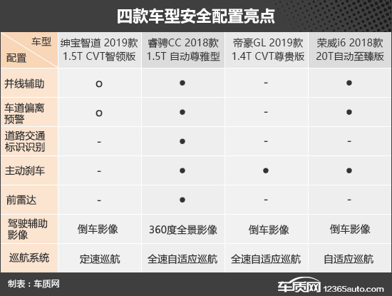 跨级混战! 四款10万元自主品牌轿车推荐