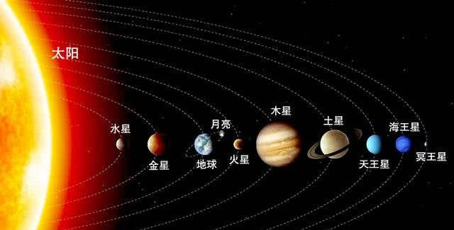 太阳系七大行星都叫"星",为何只有地球要以"球"来称呼