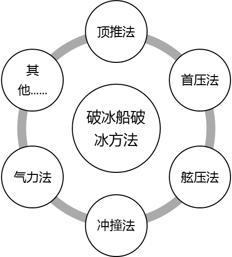 114块积木搭出雪龙2号,极地破冰船为啥难造淘金者视频图片