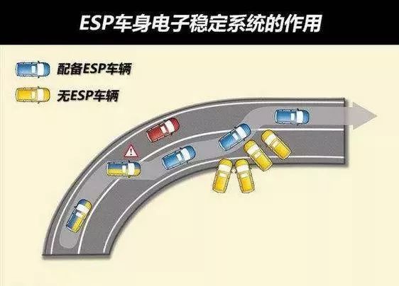 为什么ESP车身电子稳定系统会有开关？来看看何时需要关闭ESP