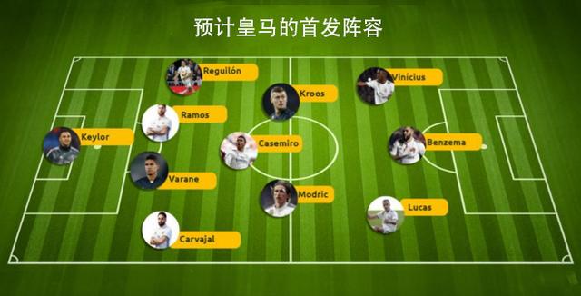 巴萨vs皇马:预计双方均采用433阵型,个别位置