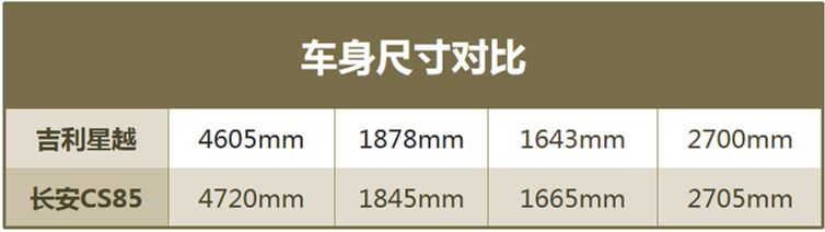 ��������X6֮����������Խ�ͳ���CS85����ѡ˭��