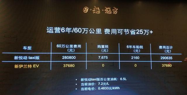 北京现代新能源车破冰怎么走？是限号代步，还是网约车？