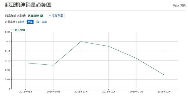 裸车优惠不足11万！配全景天窗，依旧卖不动的合资B级车！