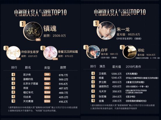 2018剧集图鉴:网络剧逆袭台播剧-科记汇