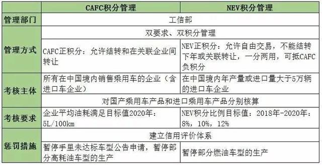 “双积分”让Jeep头疼了，如今推出首款新能源车型，还有救吗？