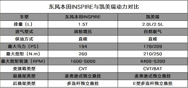 凯美瑞也不是对手 TA用实力告诉你谁是值得买的中高级车