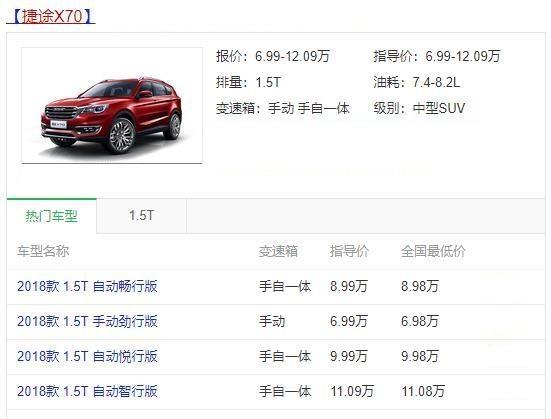 这款国产黑马备受青睐,售价7万,尺寸像20万?销量碾压宝骏530