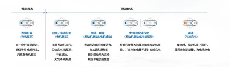 续航长、价格低，空间大!高性价比合资插混中型车它算一个！