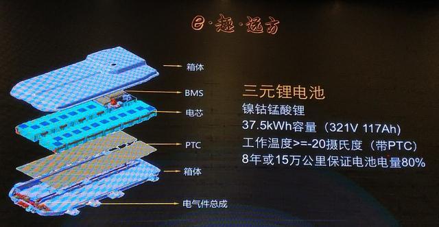 北京现代新能源车破冰怎么走？是限号代步，还是网约车？