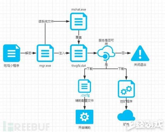 腾讯称绝地求生外挂自带木马 玩家:那些都是主播电脑!
