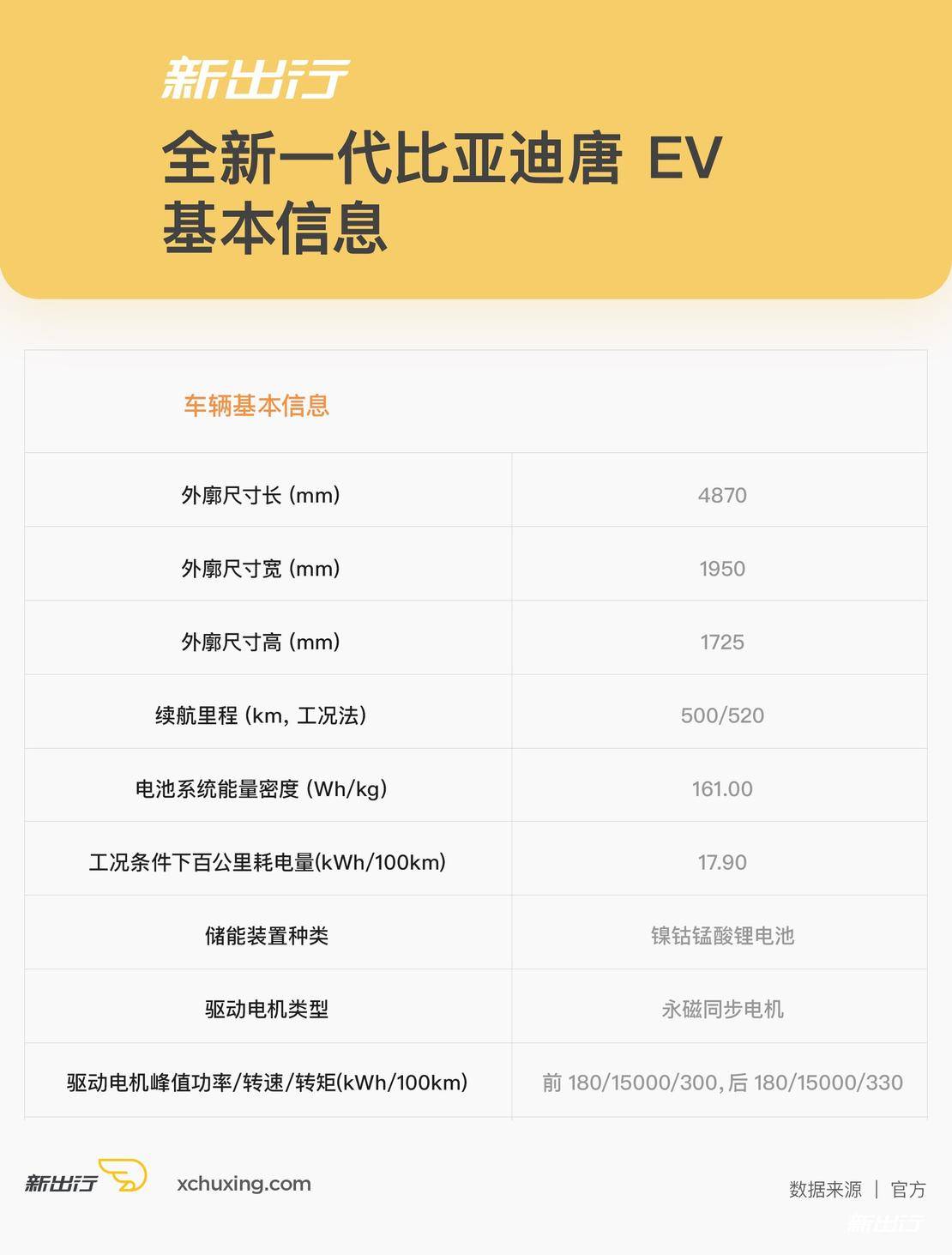 唐家族终于凑齐三剑客 姗姗来迟的唐 EV 应该怎么选?