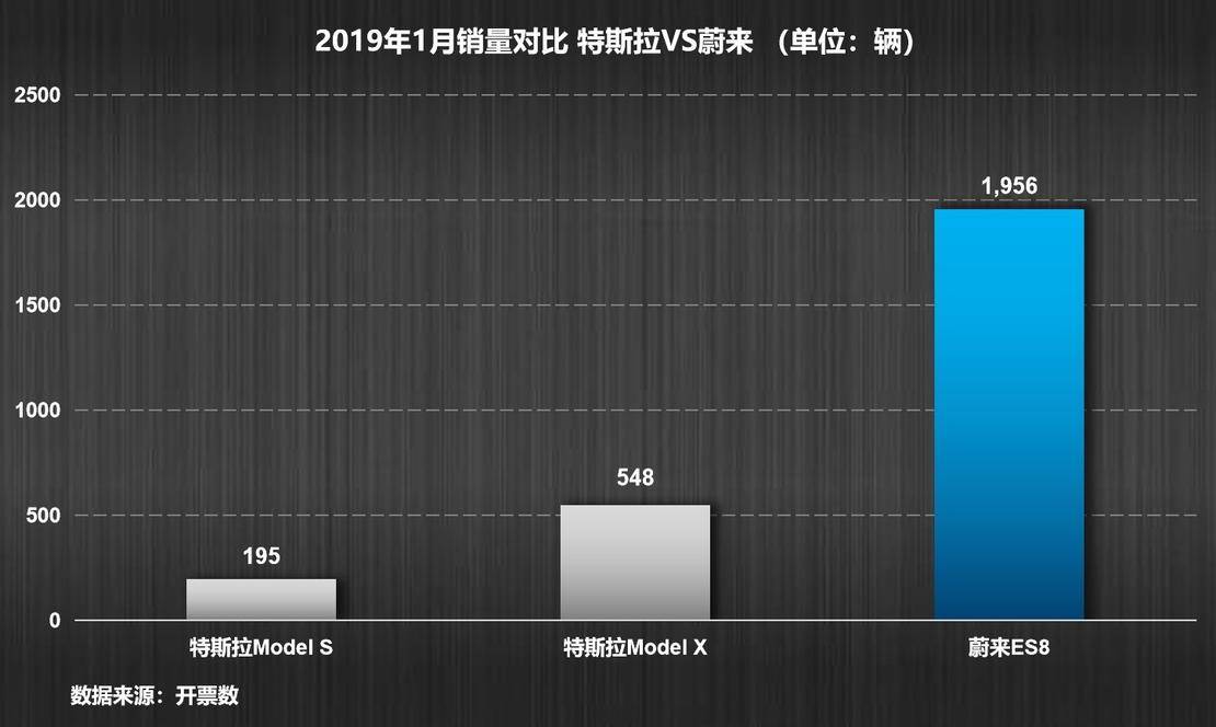 交付 11,348 辆ES8/经营性亏损 96 亿 蔚来发布四季度及年度财报