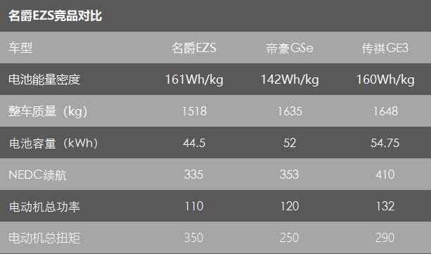 续航仅335公里，11.98万起售的名爵EZS又来忽悠消费者？