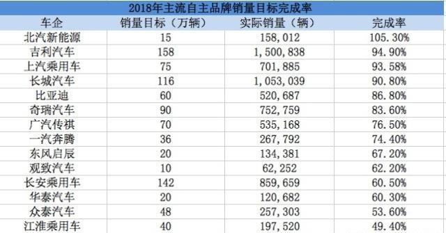 ������������2019������Ŀ�� ����120������ʲôˮƽ��