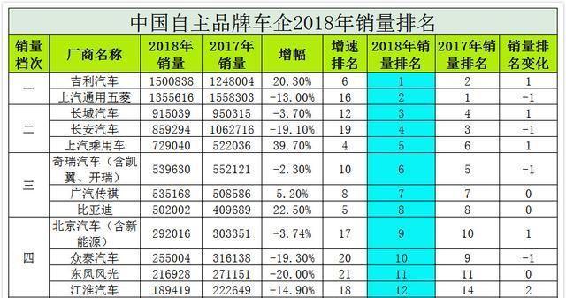 二师兄玩车 | 上汽乘用车：是时候展现真正的技术了！