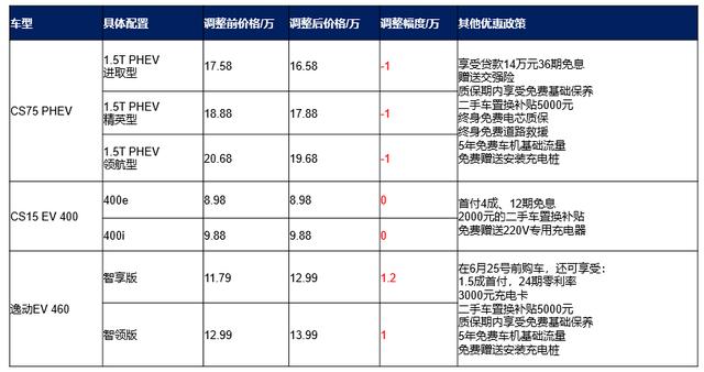 ��������Դ�۸����,����ô����