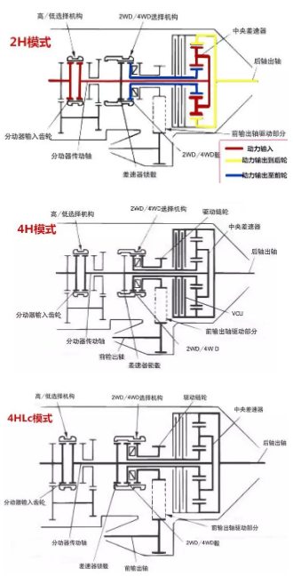 最强四驱模式竟是他，四驱鼻祖JEEP都不敢与其叫板！