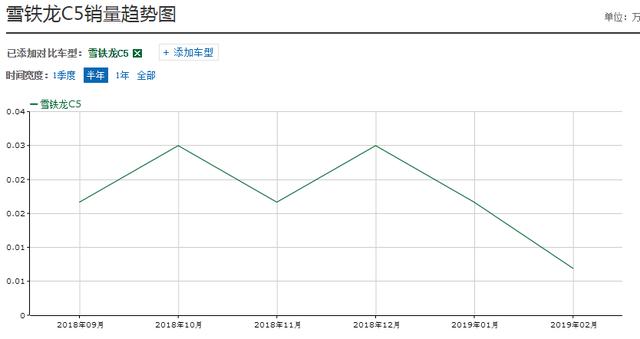 合资B级车,操控不输宝马,优惠大仅15万,为何无人买?